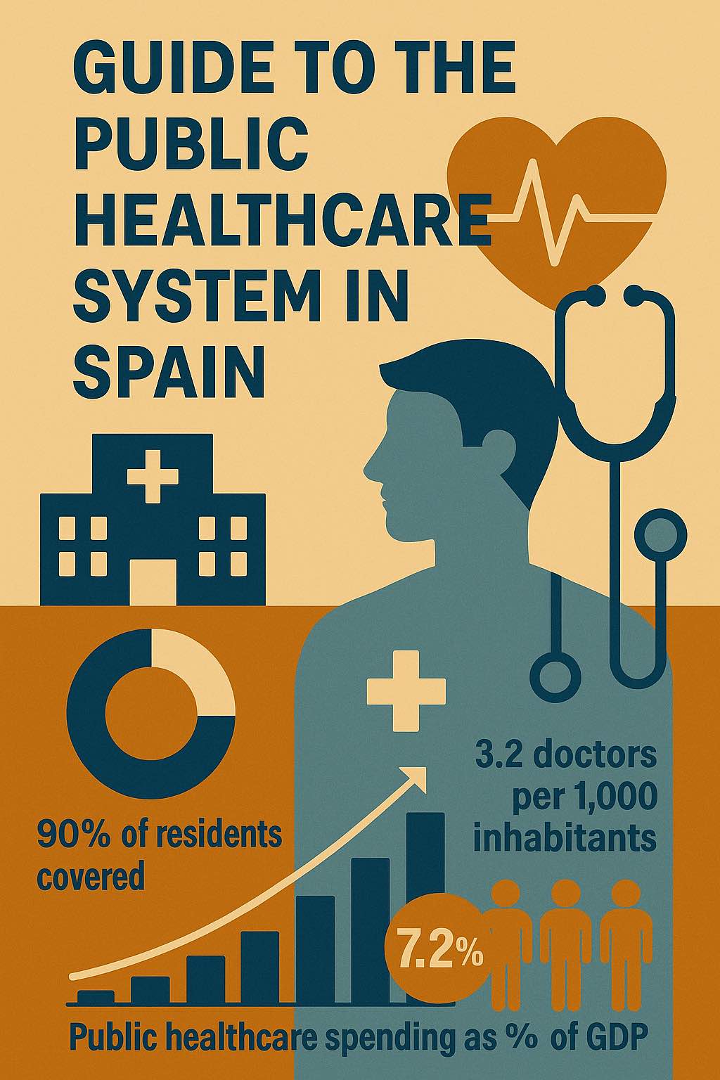 Public Healthcare System in Spain