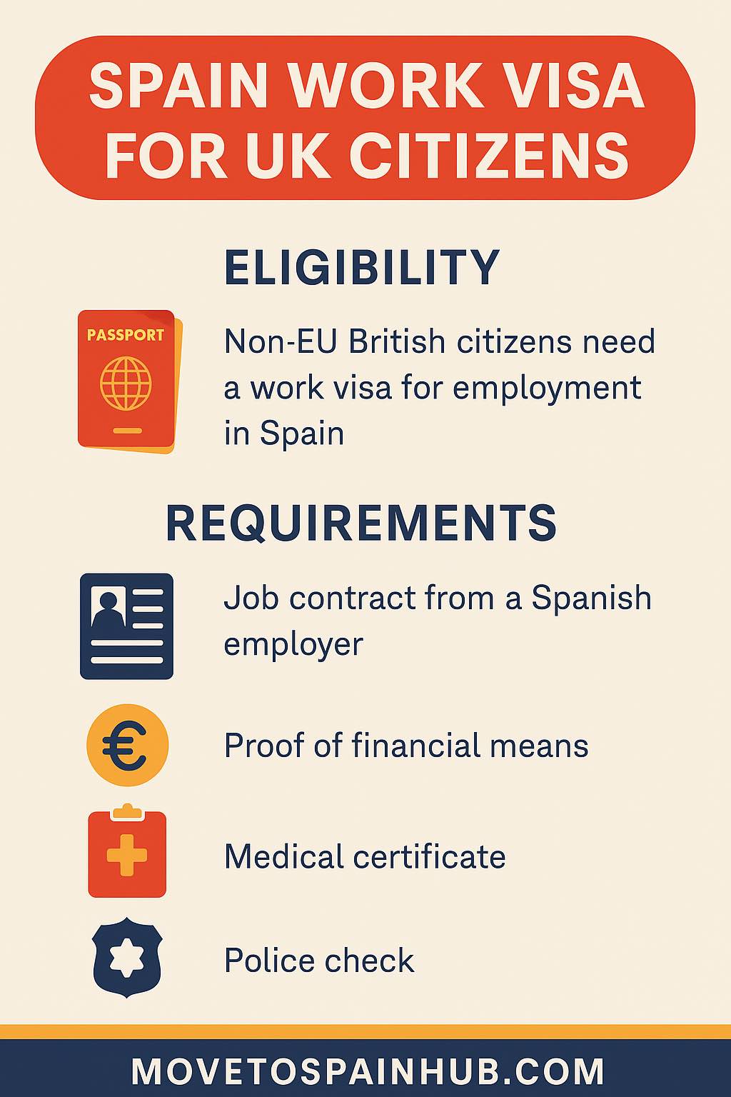 Spain Work Visa for UK Citizens (2025)